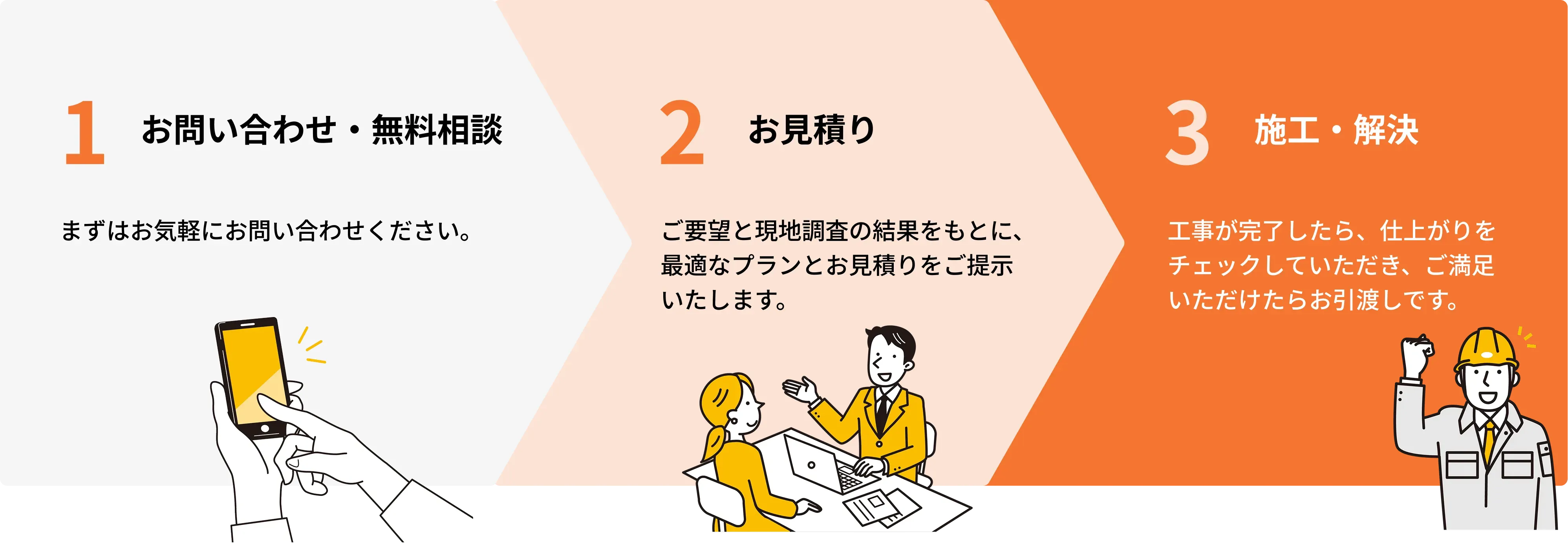 お問い合わせの流れ